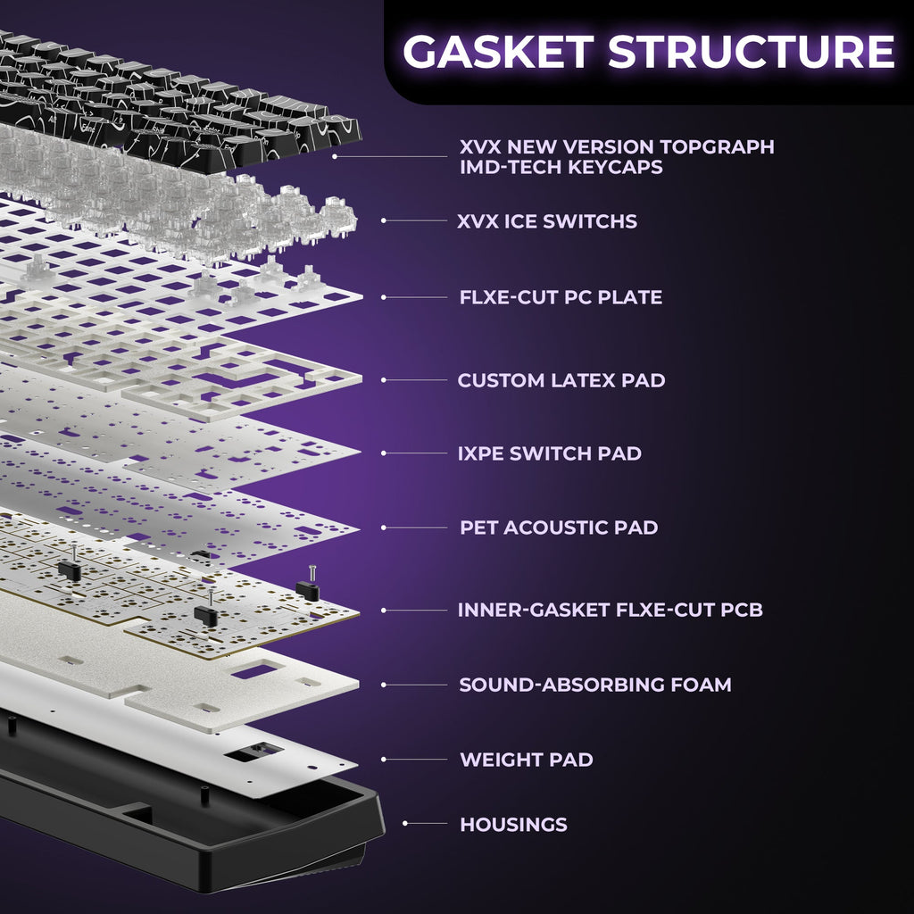 XVX M67 JadeStone VIA Tri-Mode Mechanical Keyboard with IMD-Tech Keycaps (Stellar White)